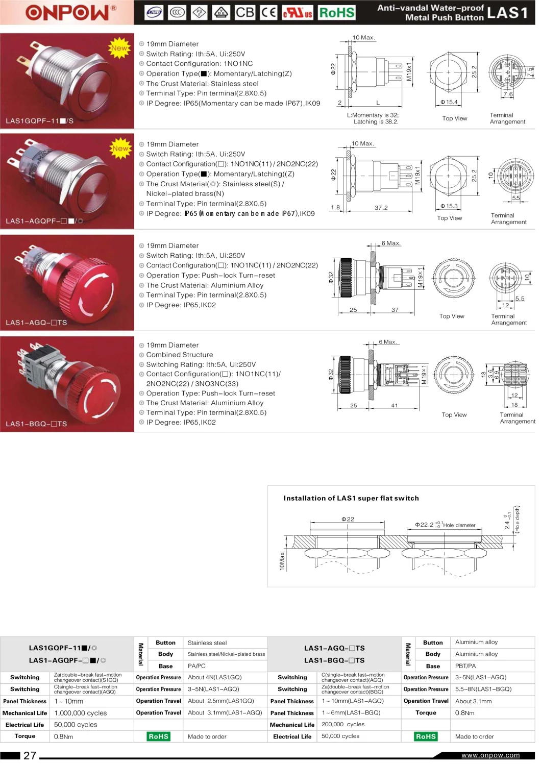 Onpow 19mm Illuminated Spdt Stainless Steel Push Button Switch (LAS1-AGQ series) (UL, CE, CCC, RoHS, REECH)